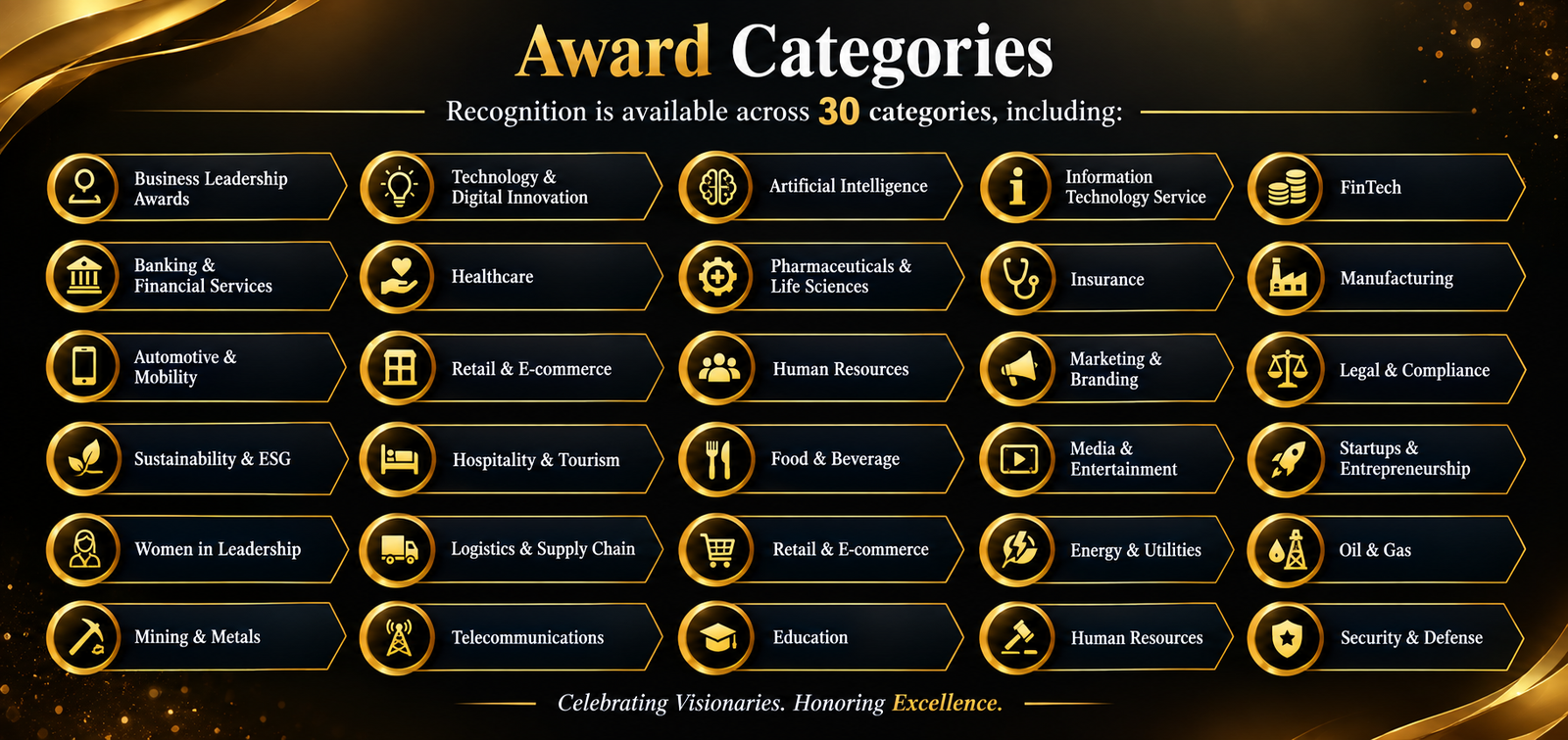 Award Category